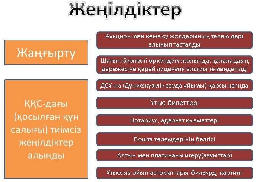 Салықтық шегерім туралы тереңірек білу үшін Салық кодексі мұқият танысып шығуды қажет етеді 