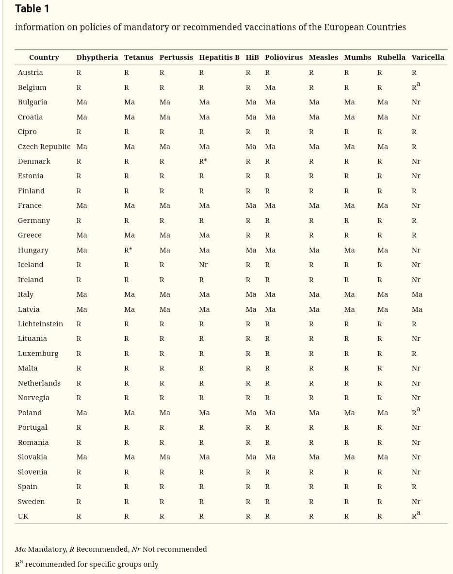 Сравнительная таблица обязательности/добровольности вакцинации в странах Европы