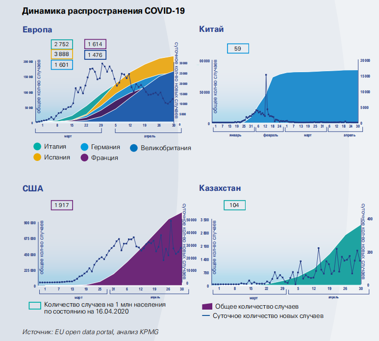 Динамика распространения коронавируса