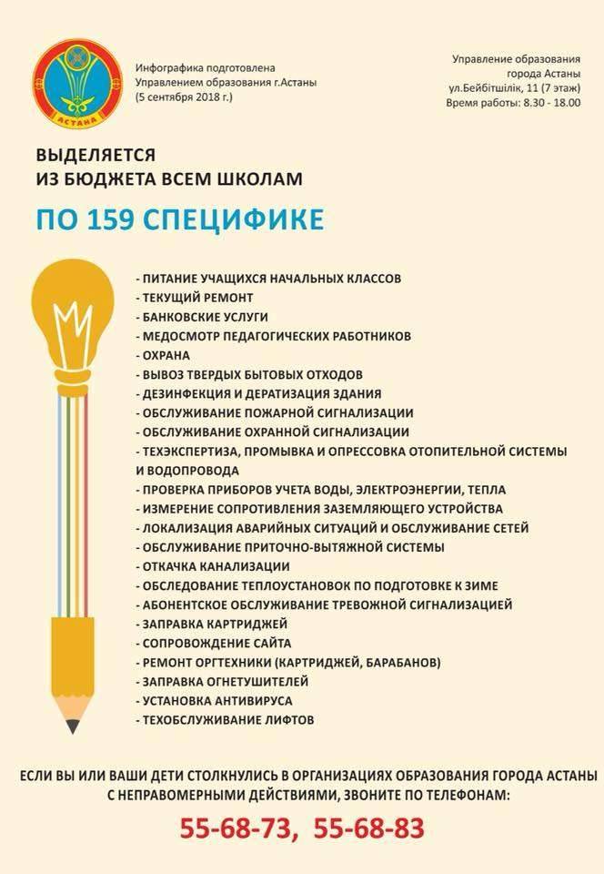 Жителей Астаны просят сообщать о фактах поборов в школах и детсадах