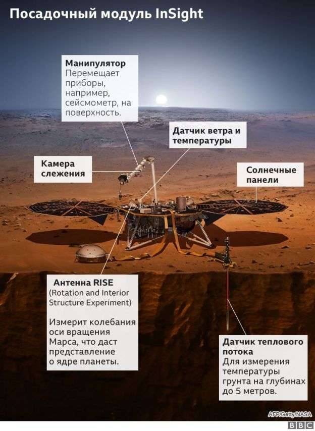 Как будут работать приборы 