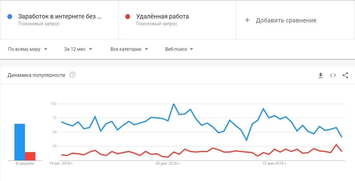 Скриншот Google.Trends