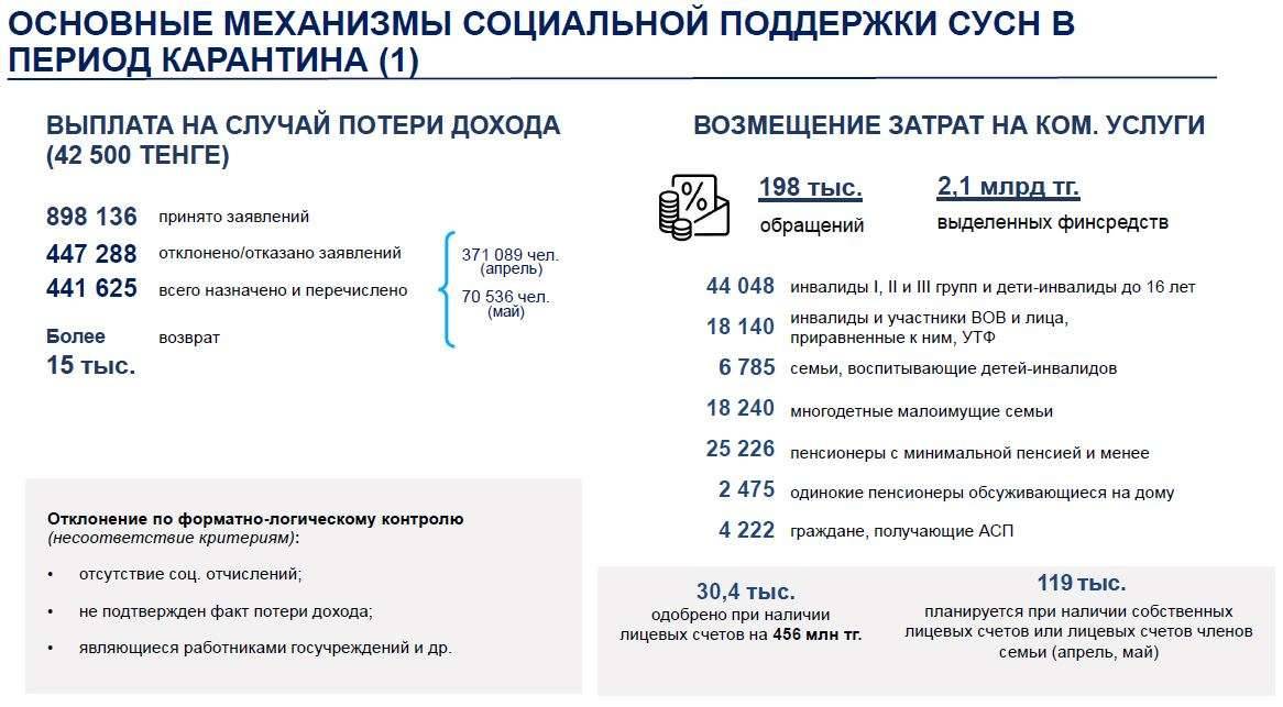 Поддержка СУСН в Алматы