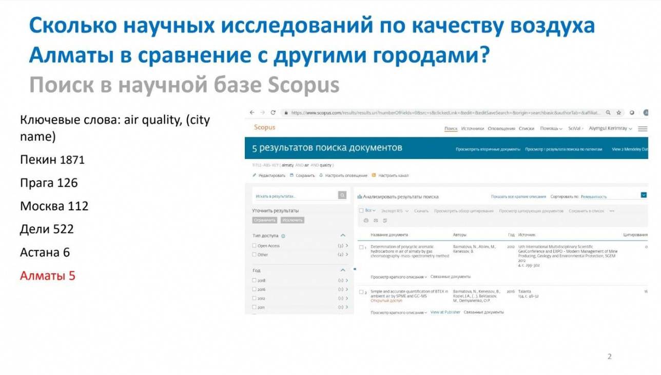 Слайд 12. Количество научных исследований по качеству воздуха Алматы и Астаны в сравнении с другими городами мира.