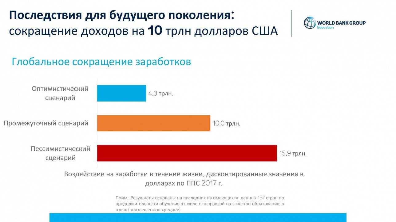 Последствия пандемии 