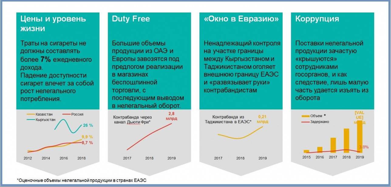 Причины и драйверы нелегальной торговли табачными изделиями