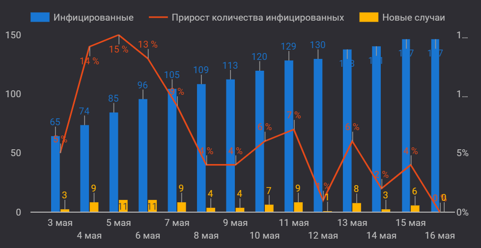 Мангистауская область