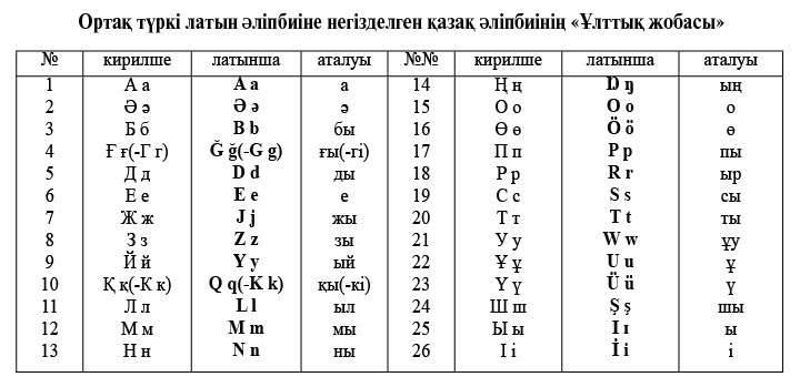 2017 жылы 18 мамырда Ана тілі газетінде жарияланған