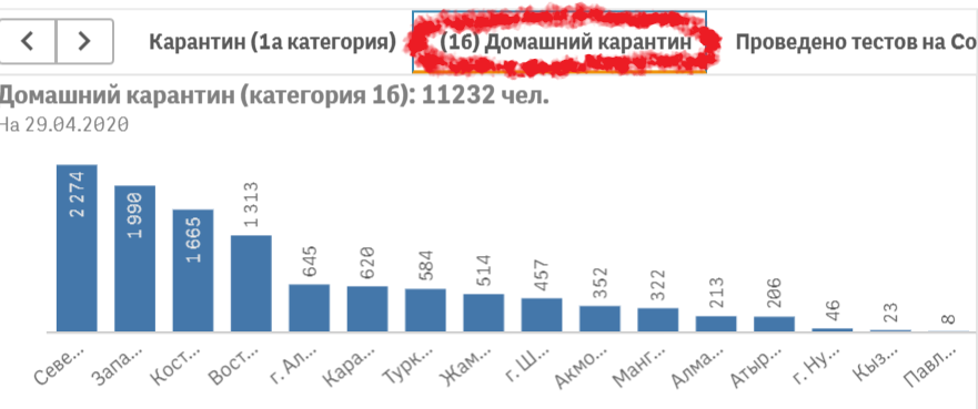 Количество лиц на домашнем карантине в разбивке по регионам по данным на 29 апреля