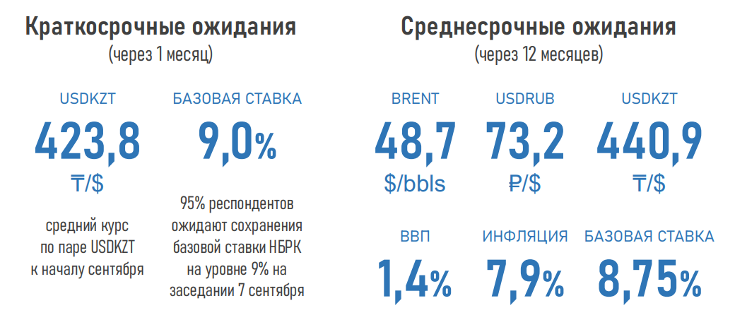 Результаты опроса экспертов