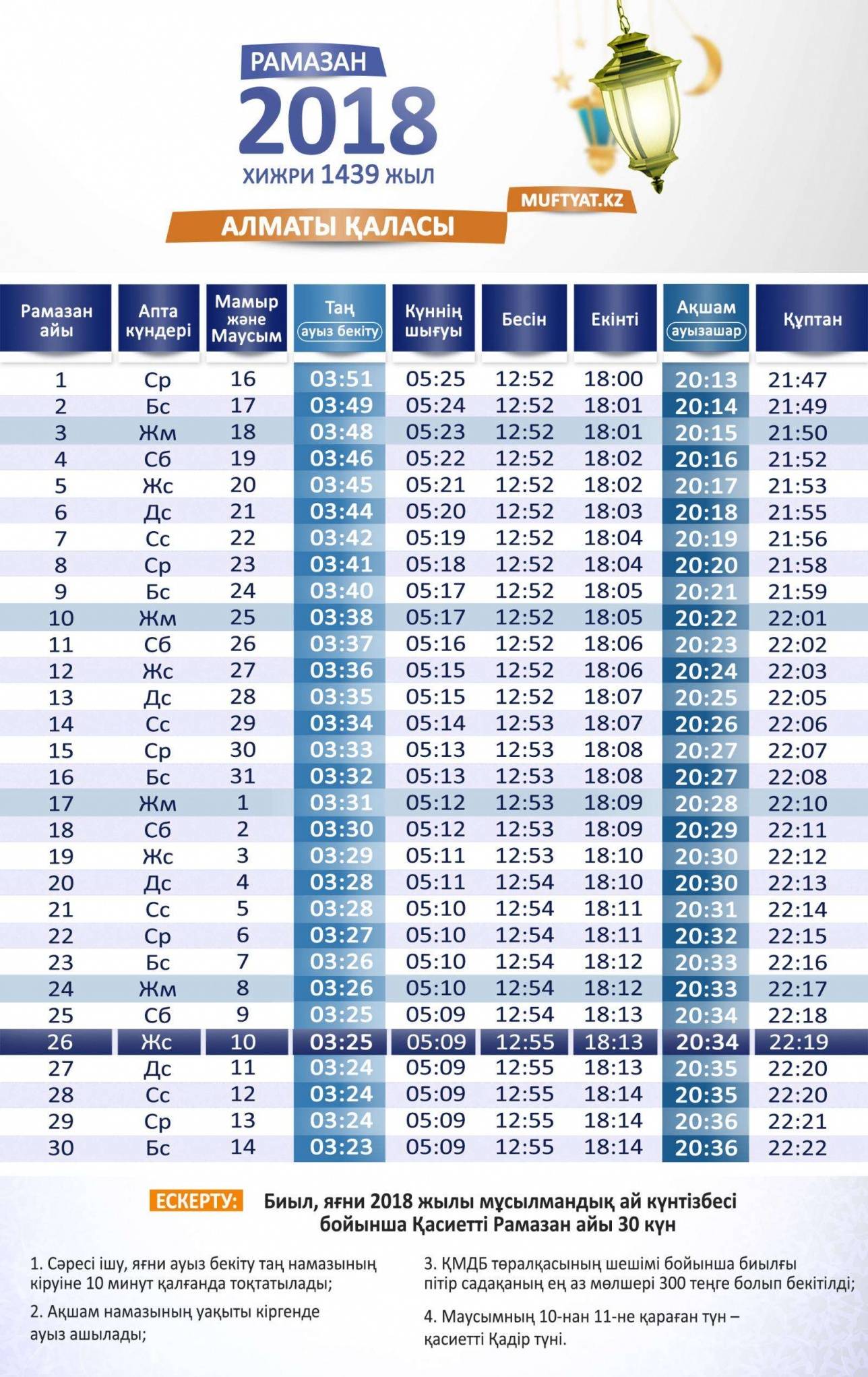 Календарь Ораза 2018 Алматы, muftyat.kz