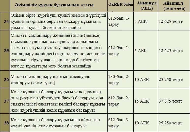 9-кесте 