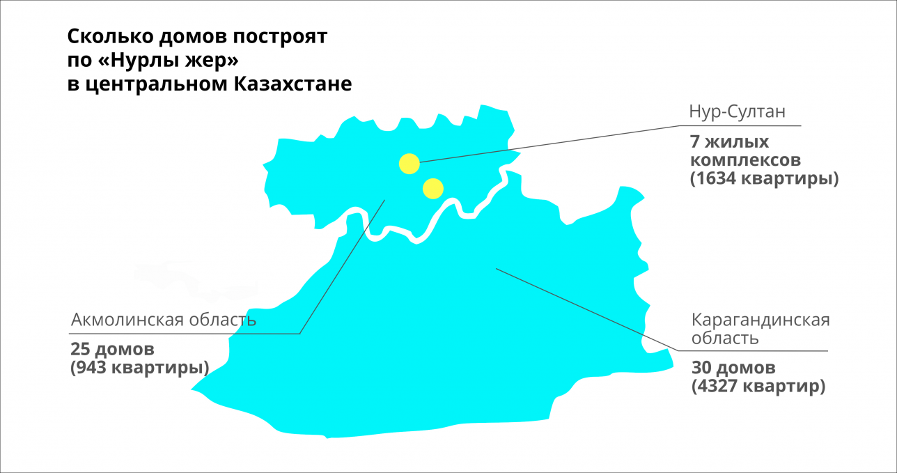 Жильё по "Нурлы жер" в центре Казахстана