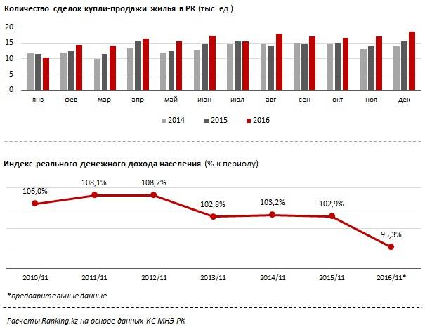 Количество сделок купли-продажи жилья (тыс.ед.)