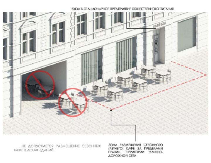 Сезонные кафе нельзя располагать в арках домов