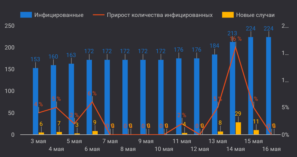 Актюбинская область