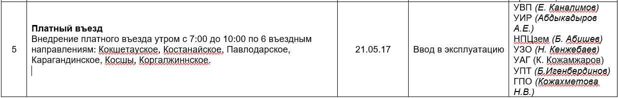 Дорожная карта мероприятий по развитию общественного транспорта на 2017 год 