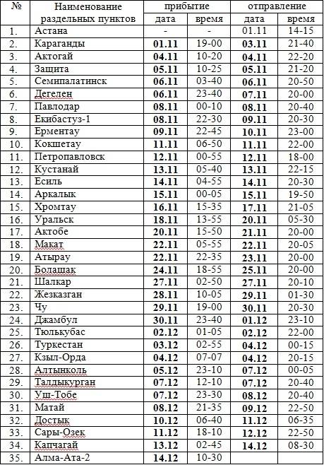 Расписание движения поезда "Тәуелсіз Қазақстан"