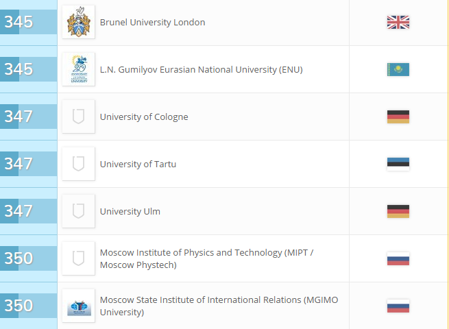 ЕНУ им Гумилёва вошёл в Топ-500 лучших вузов мира