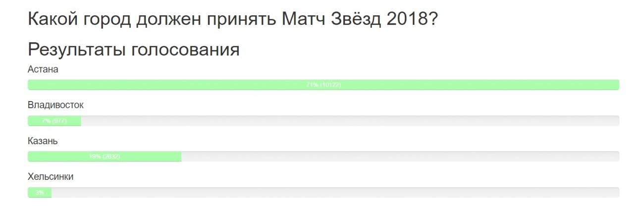 Скриншот с официального сайта КХЛ 