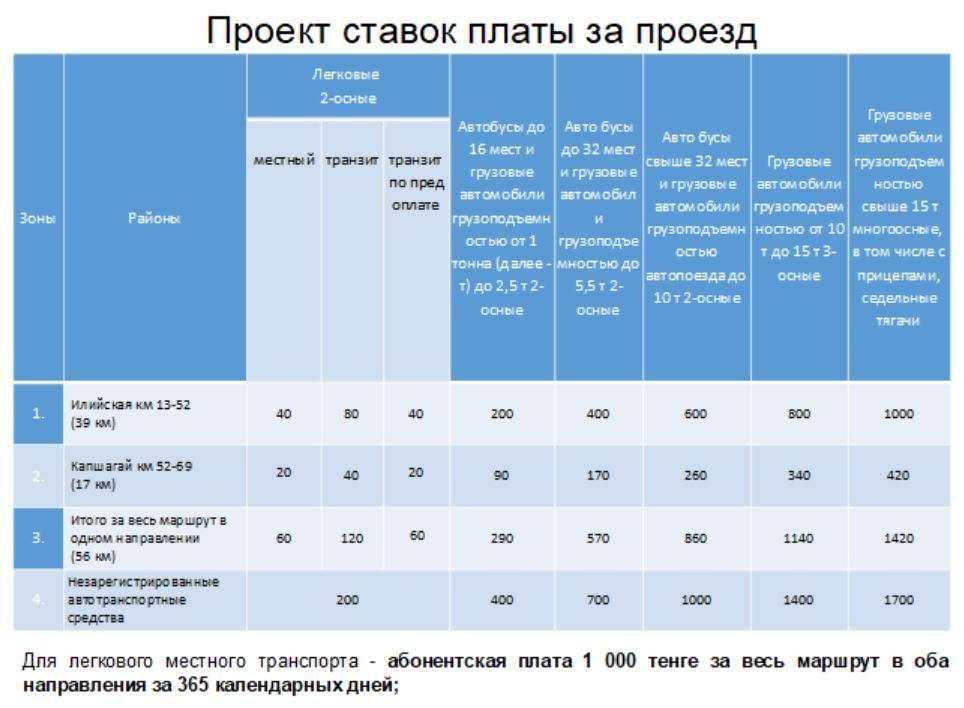 Проект стоимости проезда по трассе "Алматы-Капшагай"