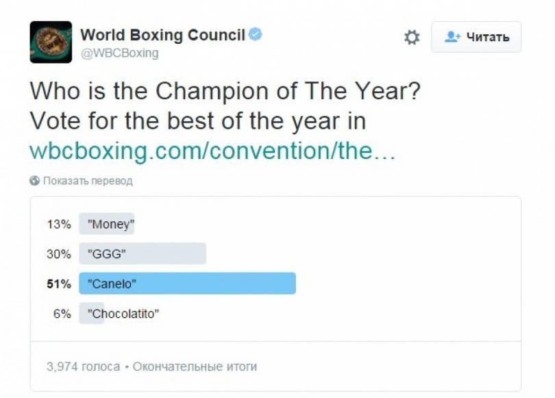 Результаты голосования пользователей Twitter WBC.