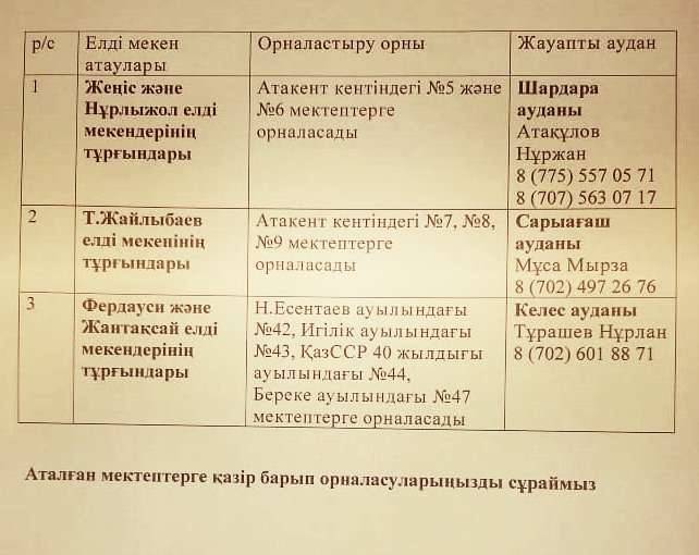 Бар мүлкі суда қалып қойған бірнеше елді мекеннің тұрғындары 10 эвакуапунктке жайғастырылды