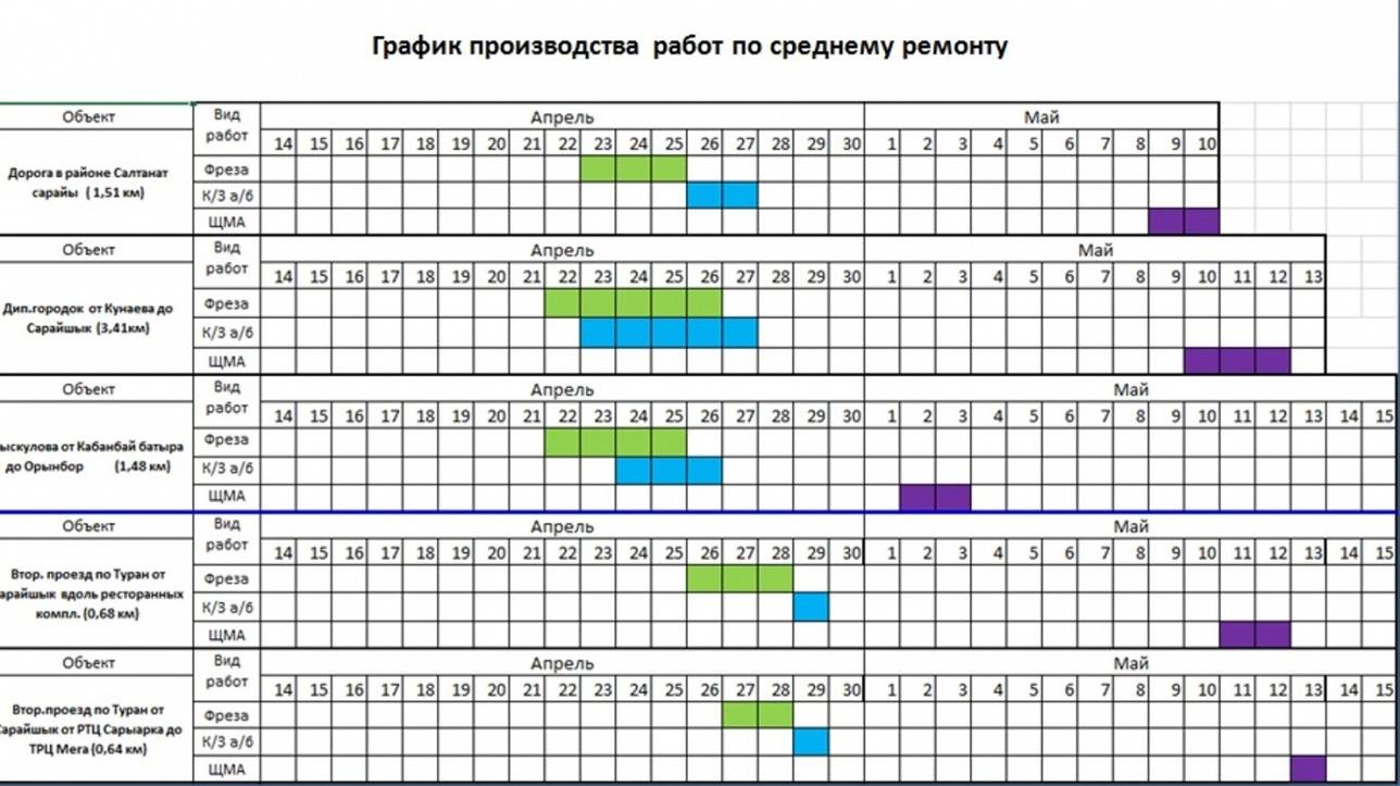 График ремонта дорог