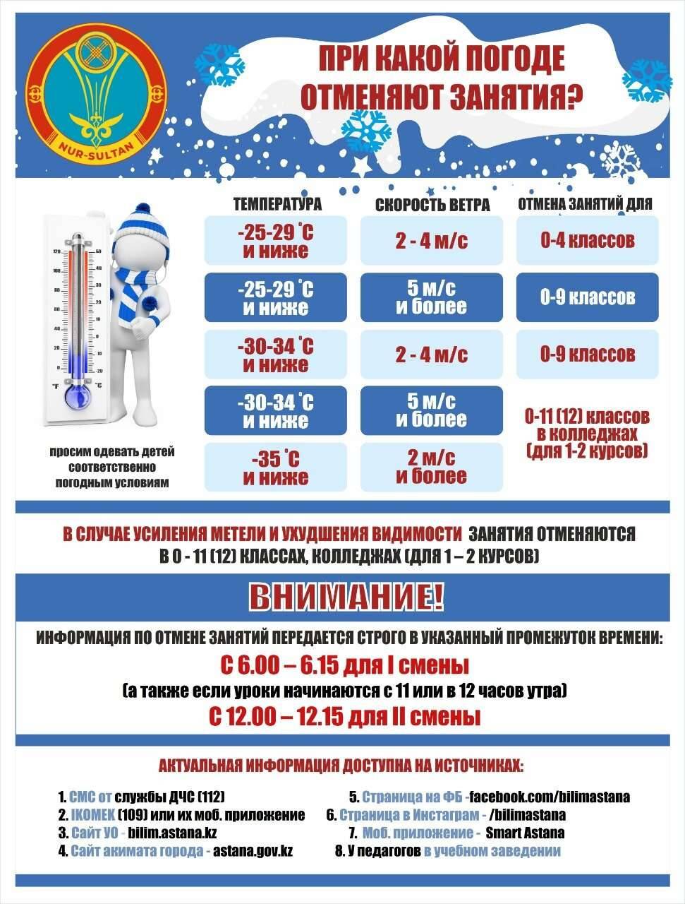 Инфографика с сайта Управления образования Нур-Султана