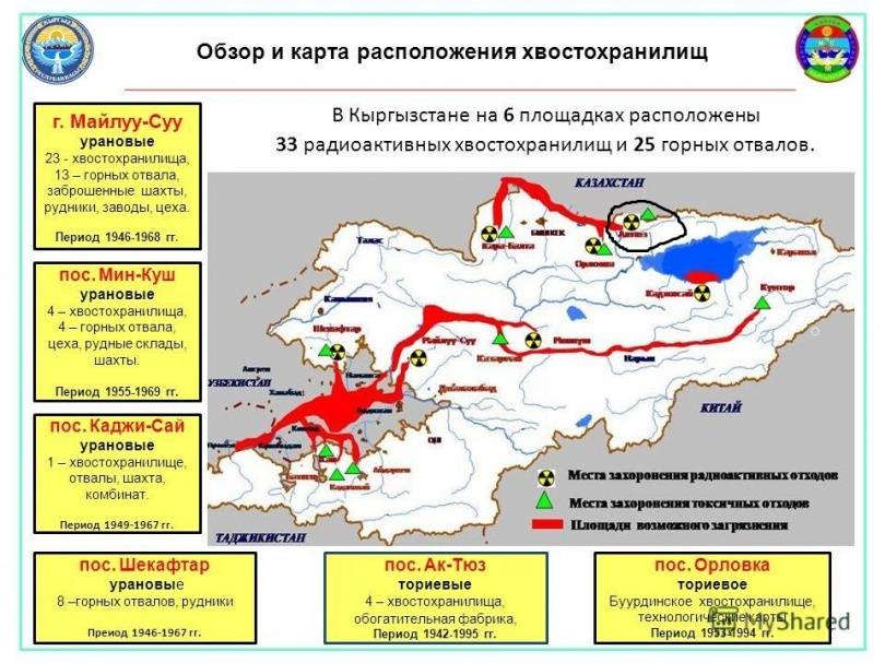 Хвостохранилища Кыргызстана 