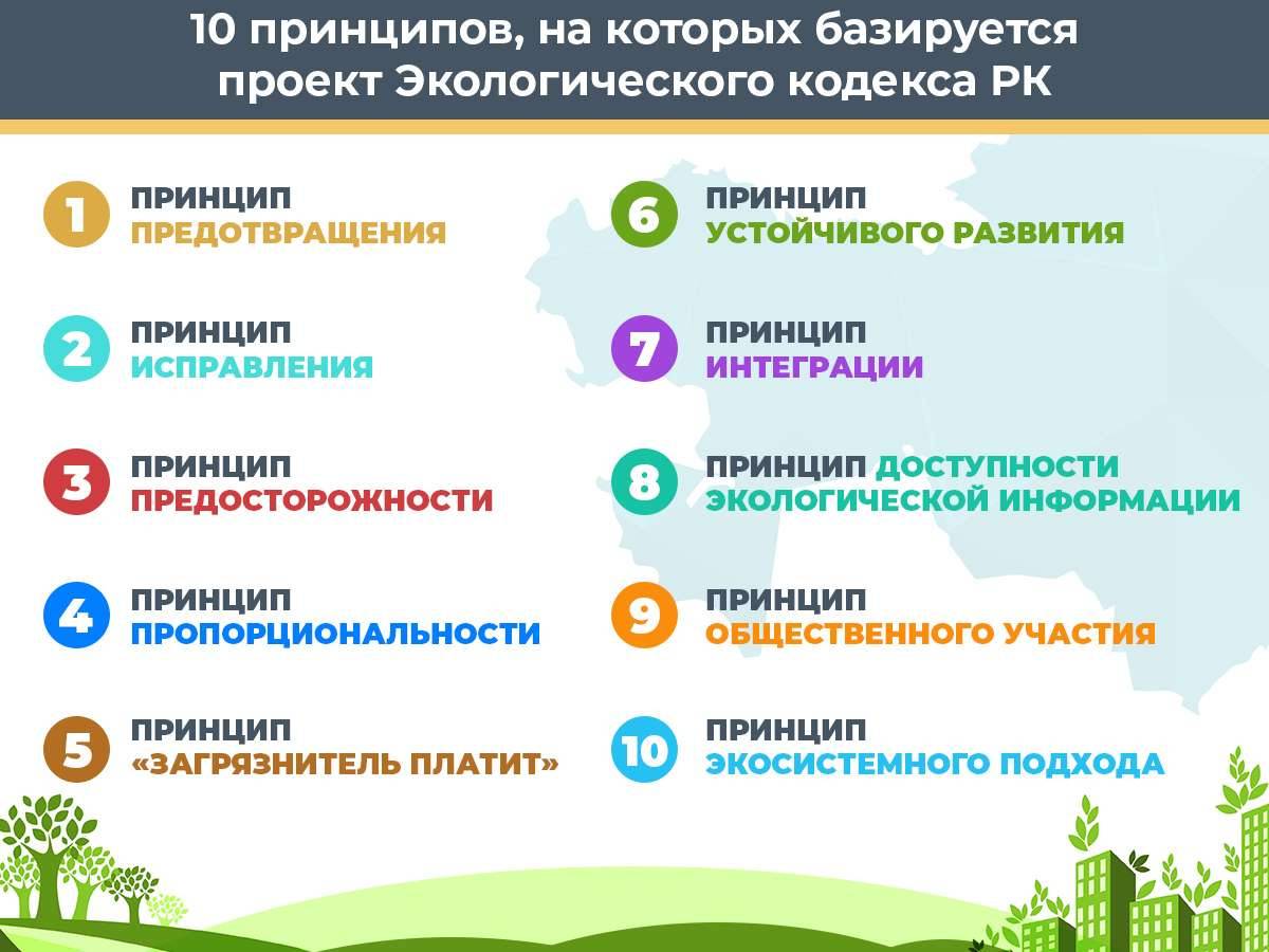 Инфографика Nur.kz