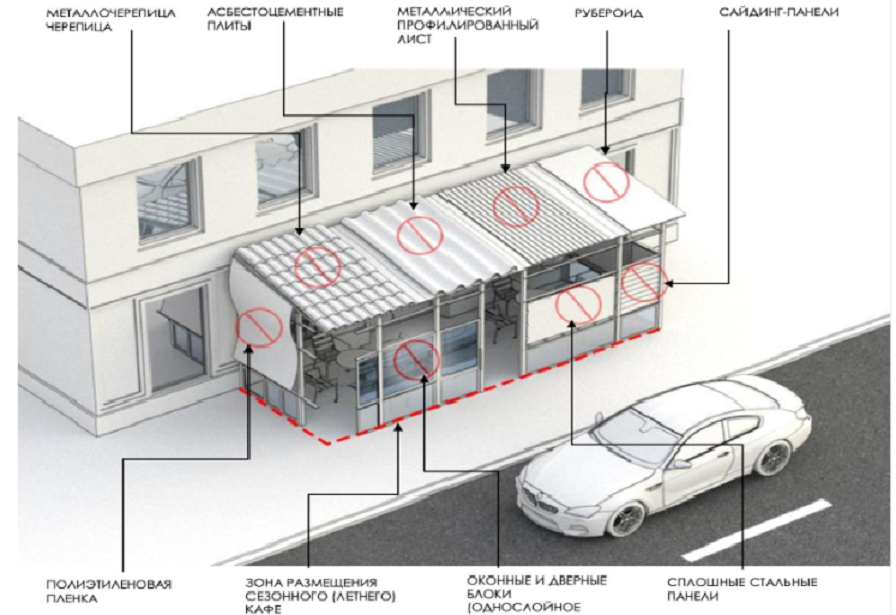 Из каких стройматериалов нельзя строить летние кафе