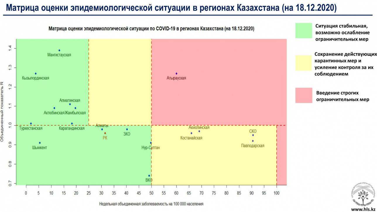 Матрица оценки эпидемиологической ситуации на 16 декабря 