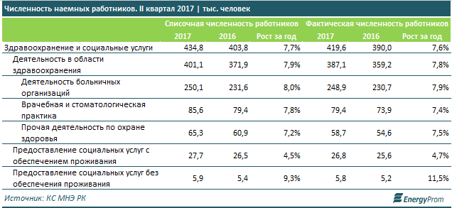 Численность наёмных работников