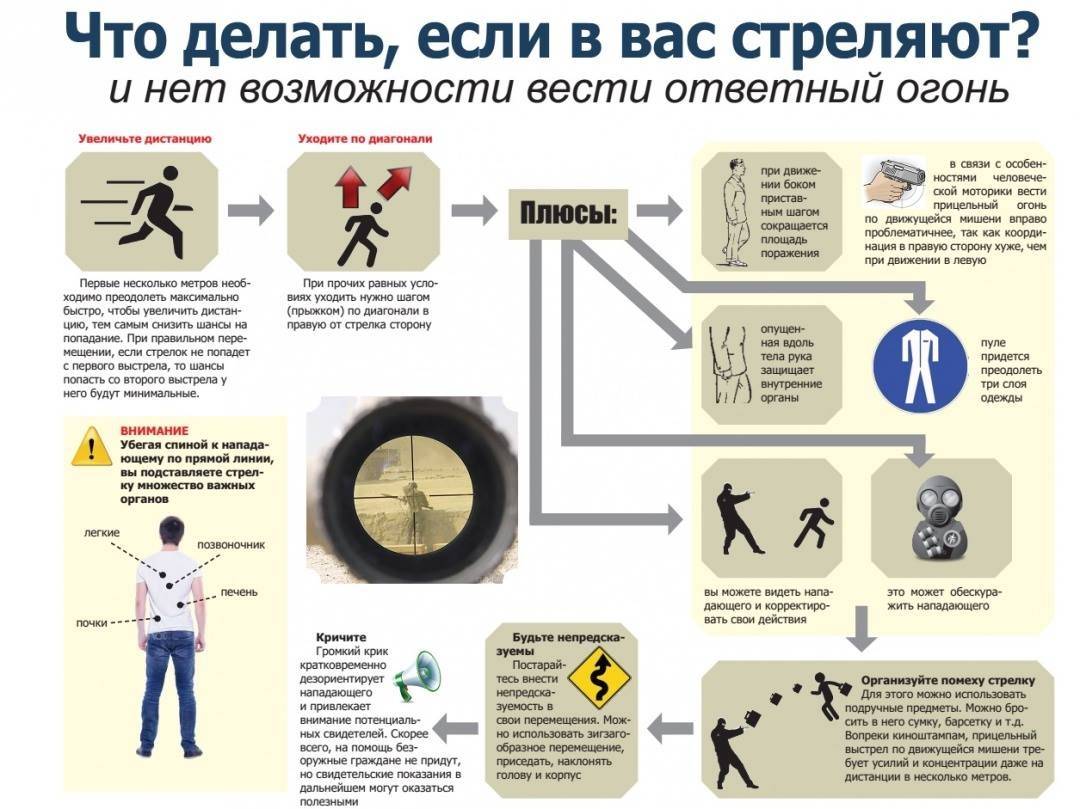 Как вести себя при вооружённом нападении