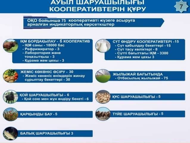 Корпоративтің осындай түрлері бар