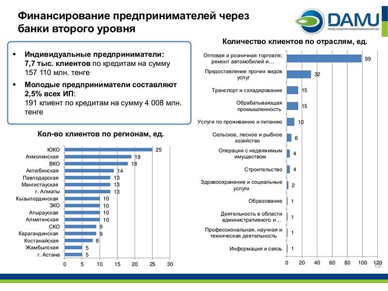 По информации НПП