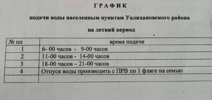 График подачи воды одного из районов СКО