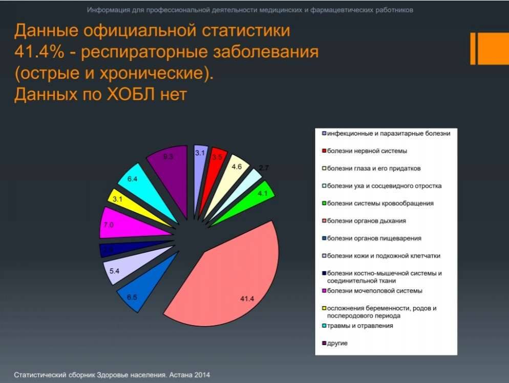 Слайд 1. Из презентации Дамили Нугмановой