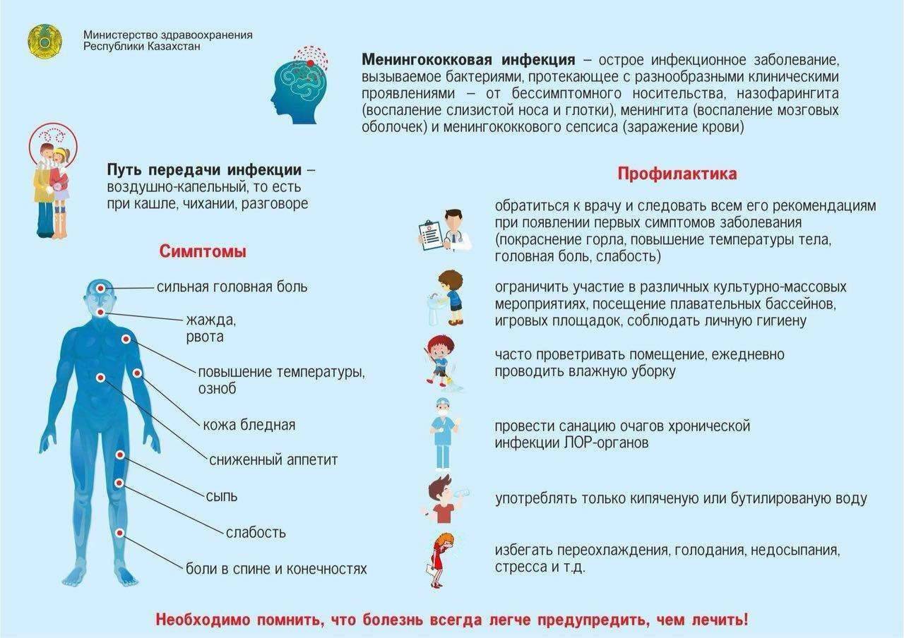 Профилактика менингита 