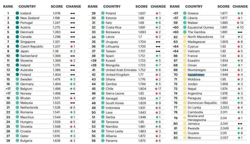 Глобальный индекс миролюбия