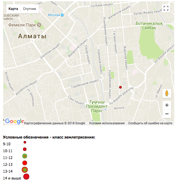 Данные предоставлены на сайте АО «Национальный центр сейсмологических наблюдений и исследований»