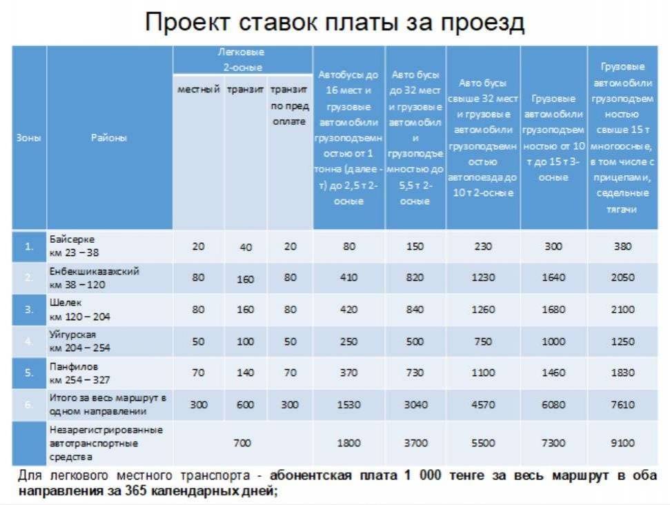 Проект стоимости проезда по трассе "Алматы-Хоргос"