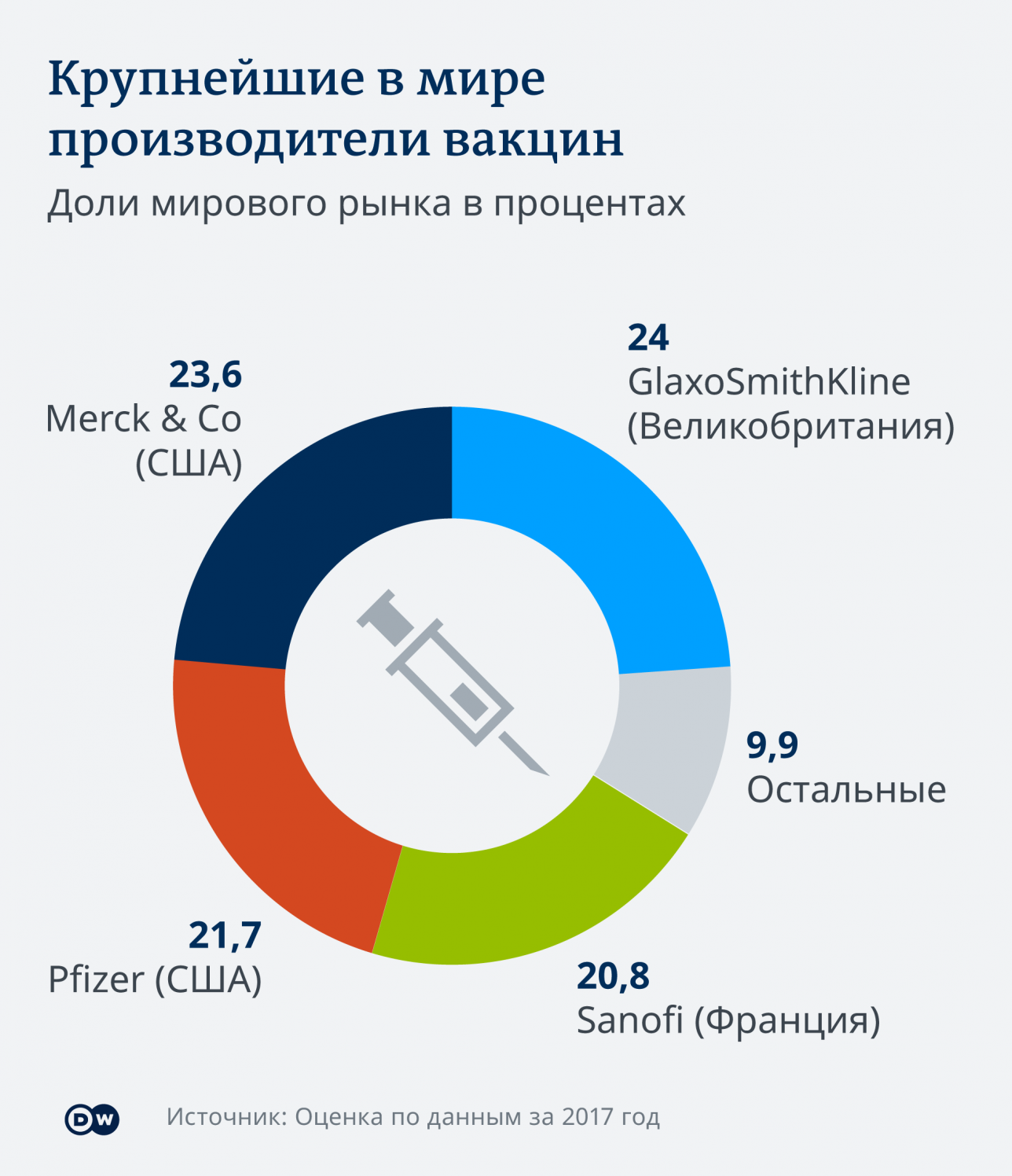 Крупнейшие производители вакцин в мире