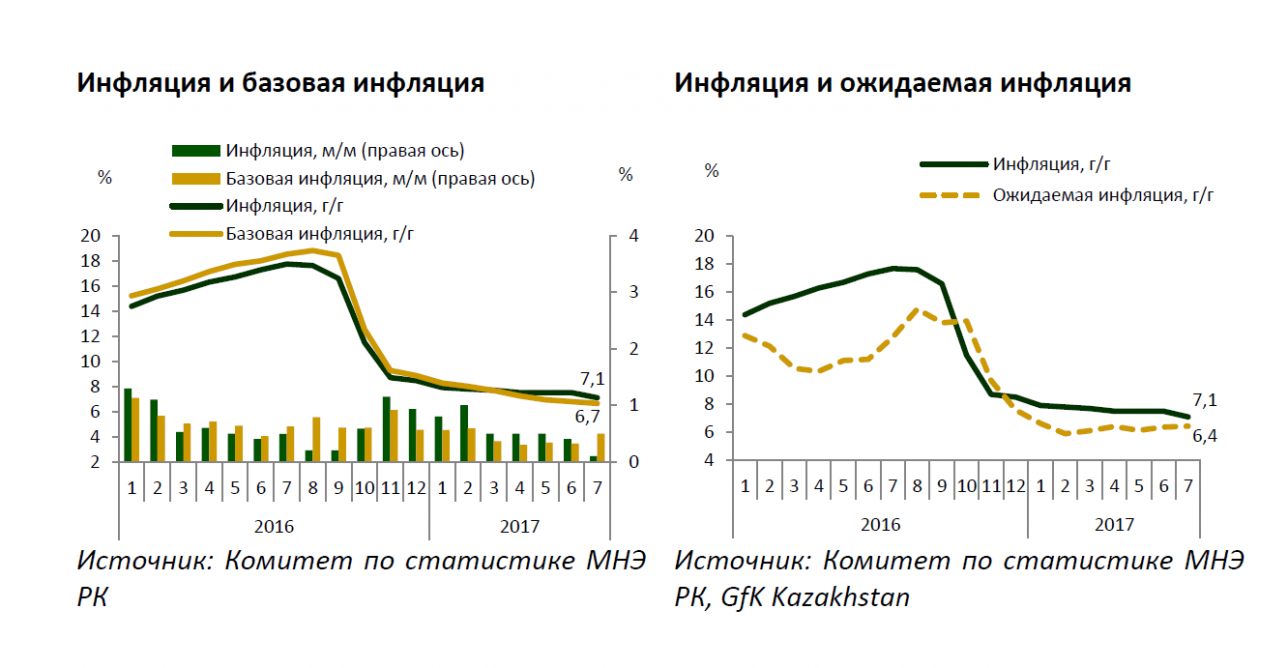 Инфляция 2016-2017