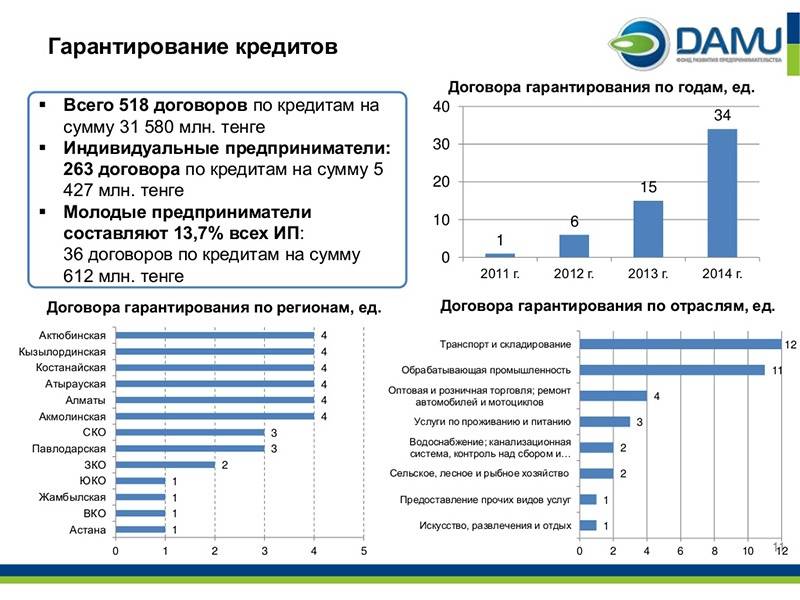 По информации НПП