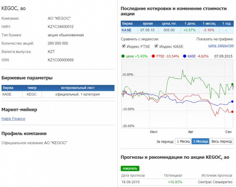 505 тенге за акцию