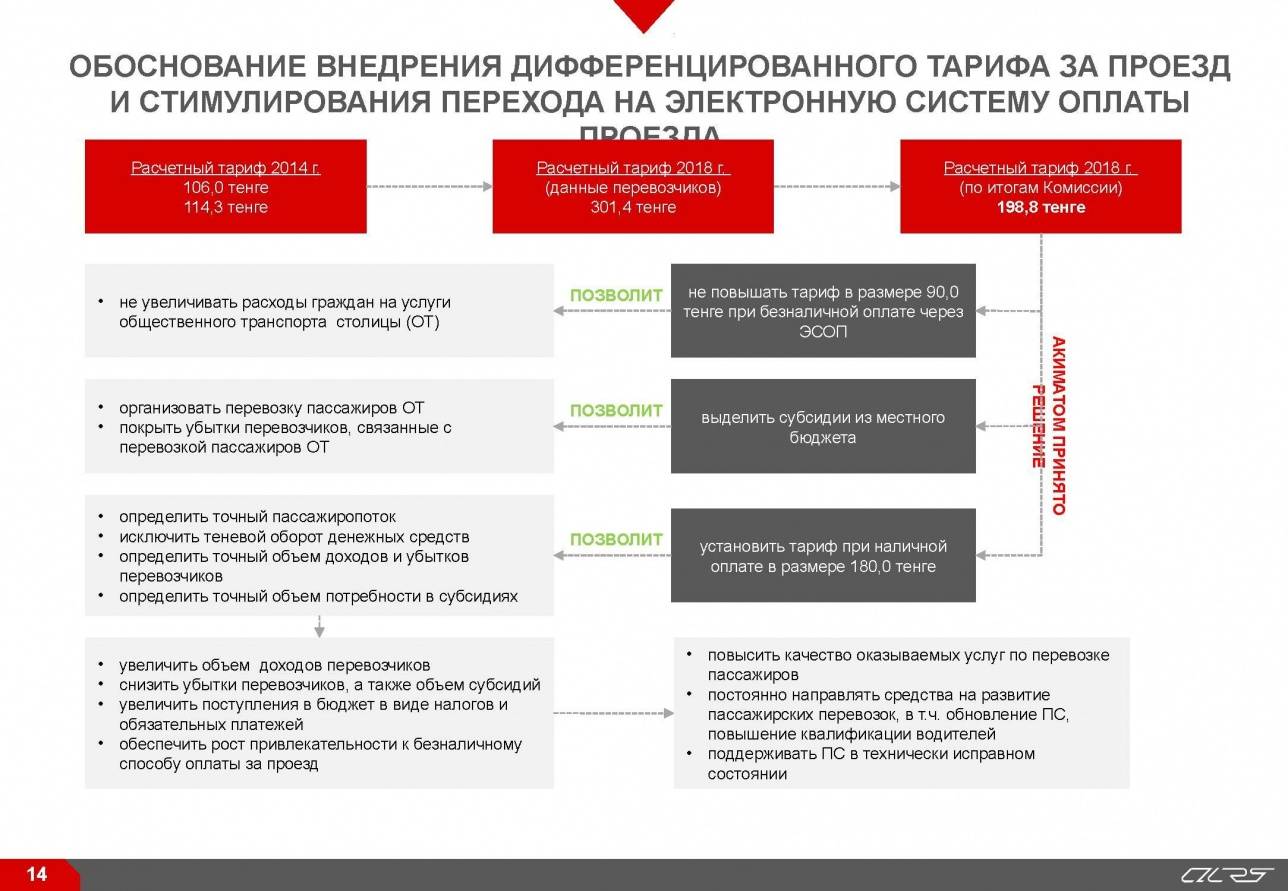 Обоснование внедрения дифференцированного тарифа за проезд