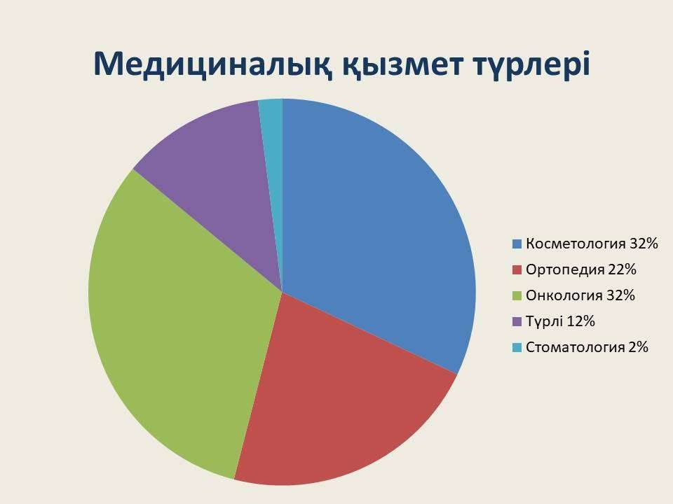 Әлемдік статистика