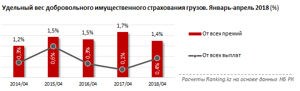 Фото с сайта ranking.kz